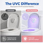 🚽✨ 50% korting! Slimme UVC-sterilisatielamp – 🦠 doodt 99,9% bacteriën, 📱 draagbaar & oplaadbaar, 💡 veilig voor thuis!